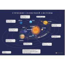Настольная карта "Строение Солнечной системы"